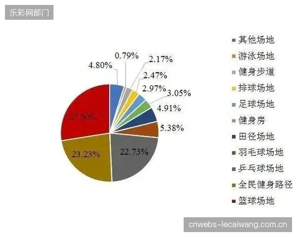 智能化水上安全装备的部署，正从“选择项”转变为对齐《体育产业发展“十四五”规划》的“必选项